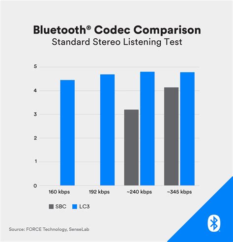 bluetooth bandwidth low or high.